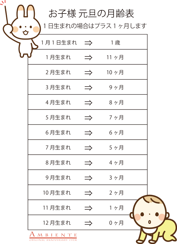 年賀状に使える赤ちゃんの月齢表 写真年賀状 出産報告はがきの アンビエンテ