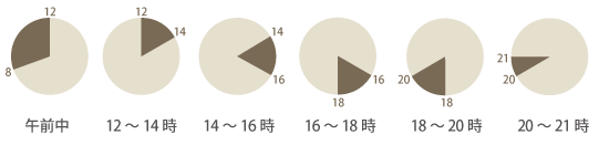 時間指定表