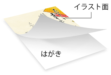 貼り合わせイメージ