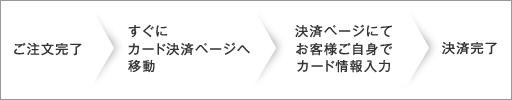 ご注文の流れ