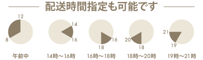 こんなときはどうするの 写真年賀状 出産報告はがきの アンビエンテ