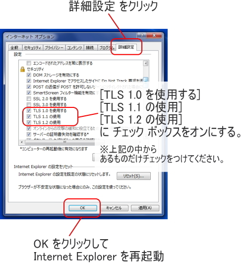 IEのSSL3.0説明