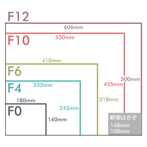 プレミアムキャンバスプリント F10