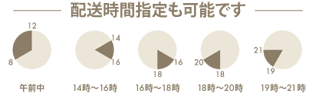 配達時間指定も可能です。