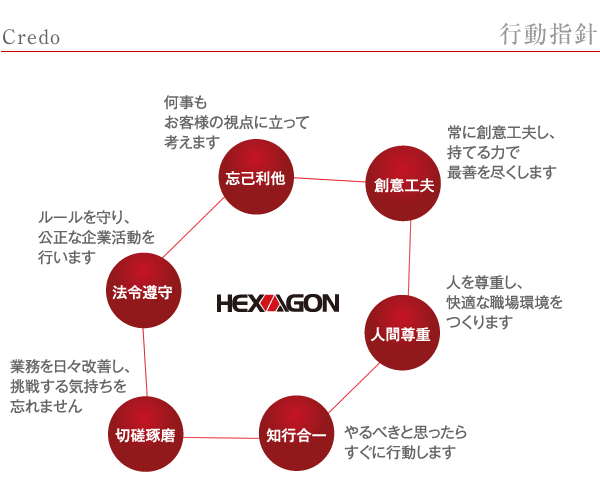 【行動指針】